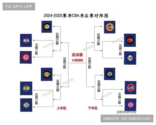 CBA常规赛收官：上海广厦锁定前二，广州北控争夺最后季后赛席位